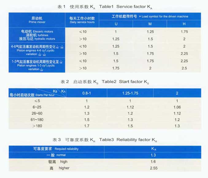 硬齒面圓柱減速器