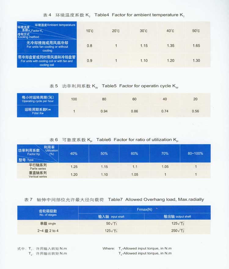 硬齒面圓柱減速器