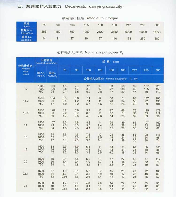 ZJY型軸裝式圓柱齒輪減速器