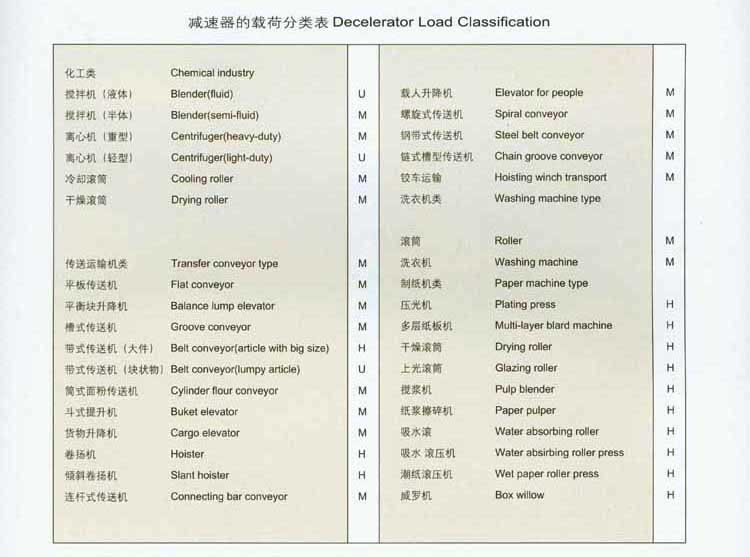 ZJY型軸裝式圓柱齒輪減速器