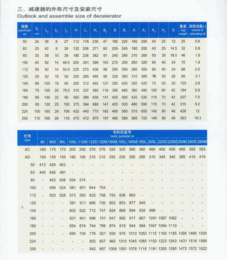 TY系列同軸式硬齒面齒輪減速器