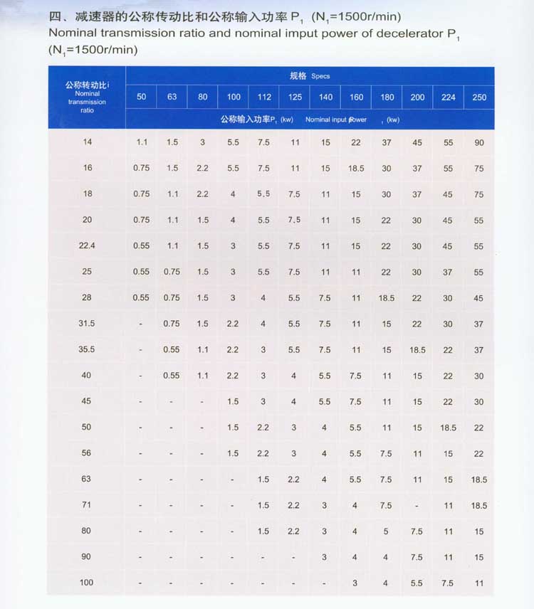 TY系列同軸式硬齒面齒輪減速器