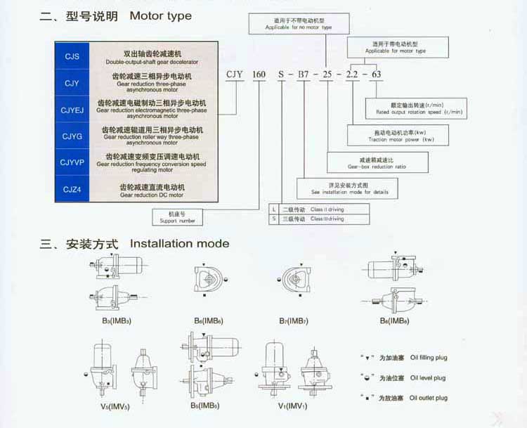 CJ系列齒輪減速器