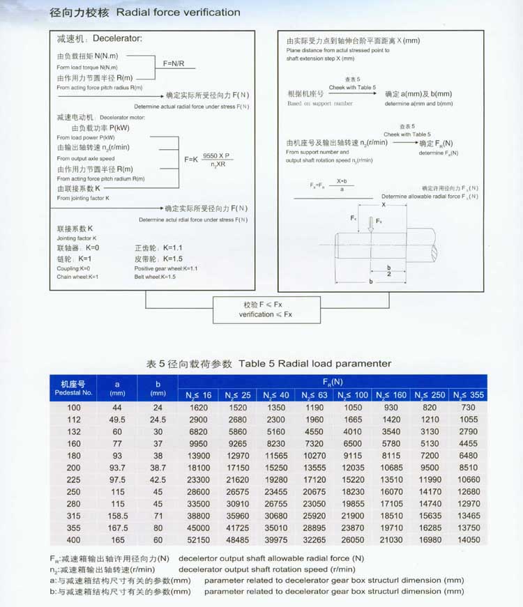 CJ系列齒輪減速器