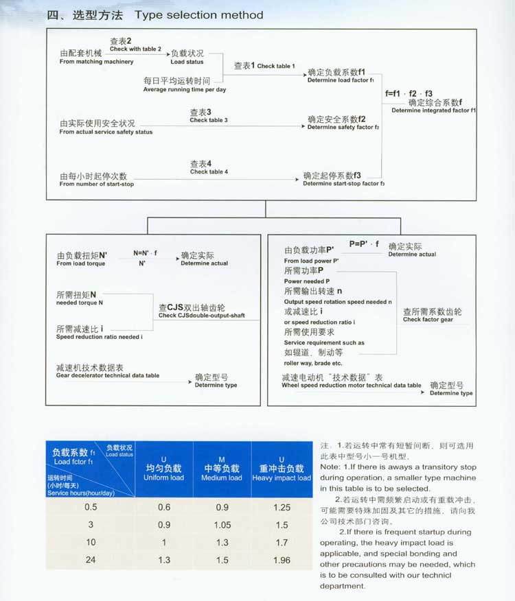 CJ系列齒輪減速器