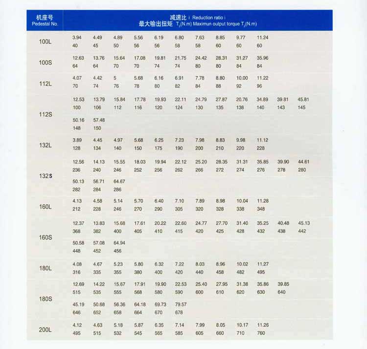 CJS雙出軸齒輪減速機