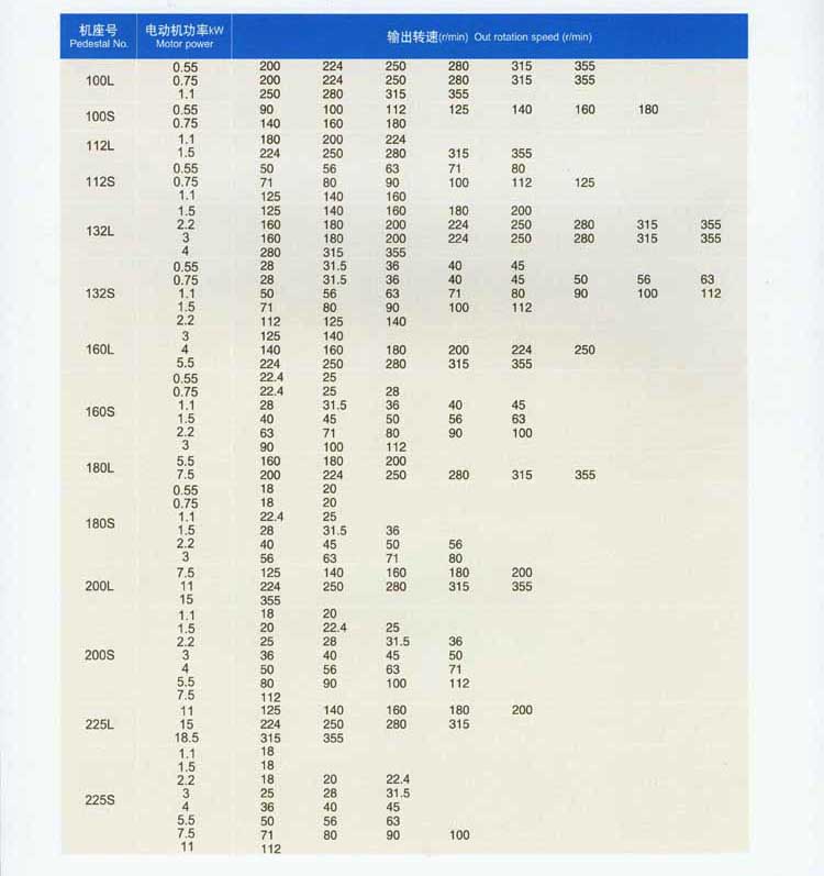 CJY CJYEJ齒輪減速三相異步電動機