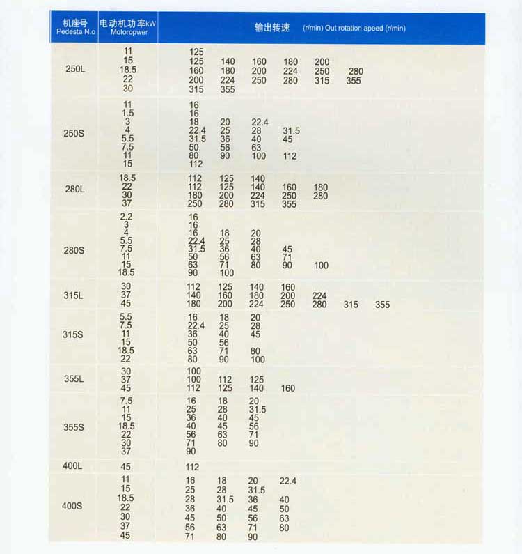 CJY CJYEJ齒輪減速三相異步電動機