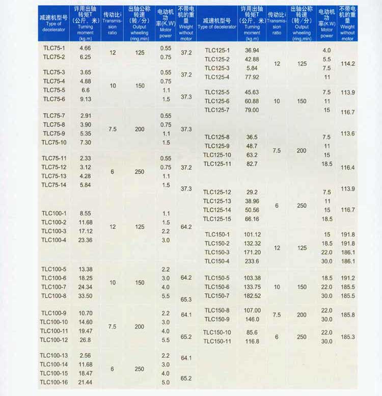 TLC型立式齒輪減速機