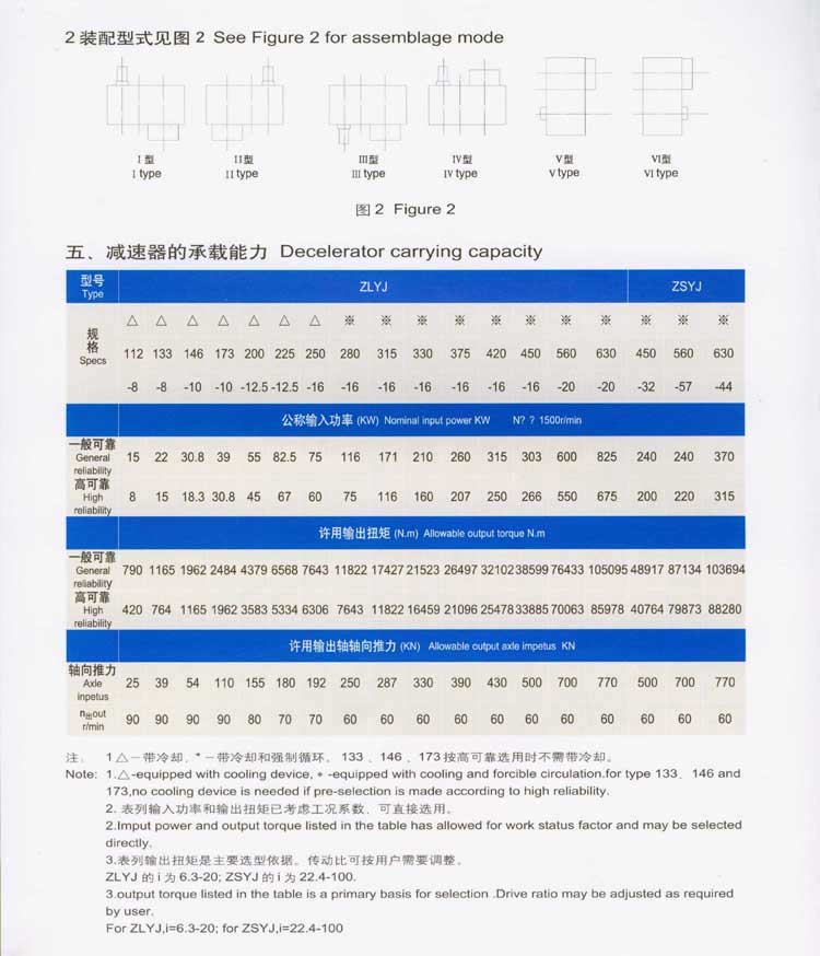 ZLYJ系列高(gāo)強度硬齒面減速機4.jpg