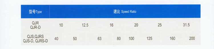 QJ系列起重機減速器