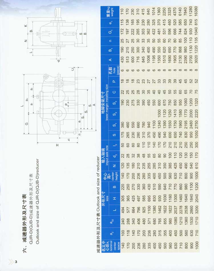 QJ系列起重機減速器