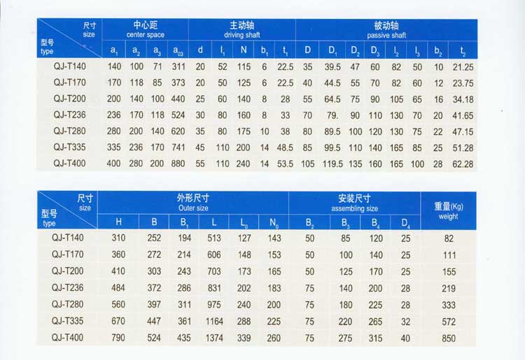 QJ-T型起重機立式減速器