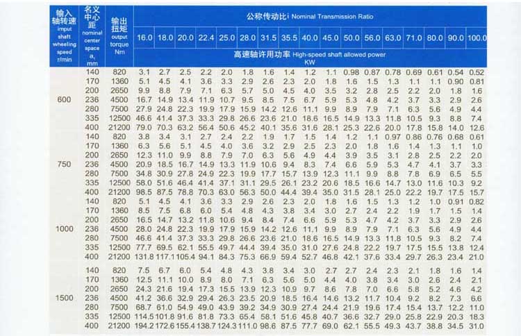 QJ-T型起重機立式減速器