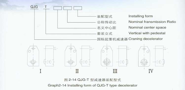 QJ-T型起重機立式減速器