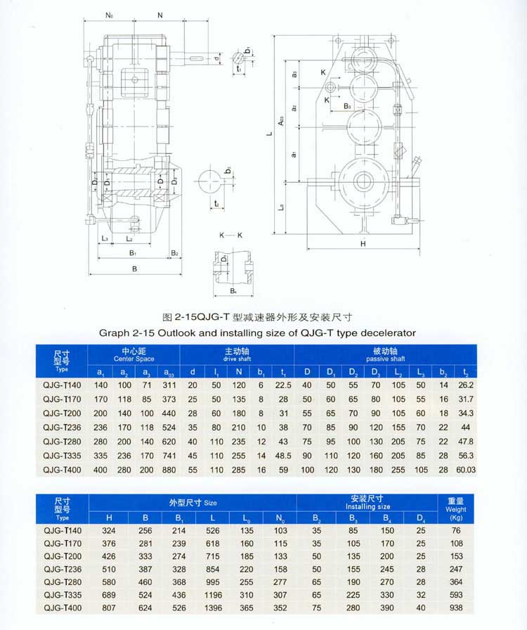 QJ-T型起重機立式減速器