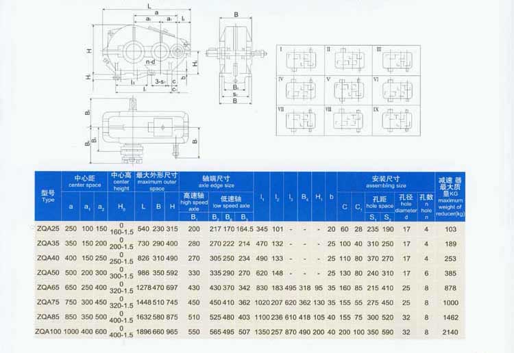 ZQA系列中硬齒面圓柱齒輪減速器