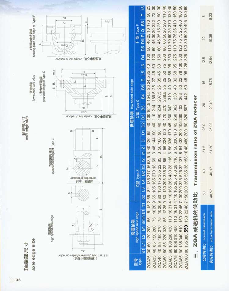 ZQA系列中硬齒面圓柱齒輪減速器