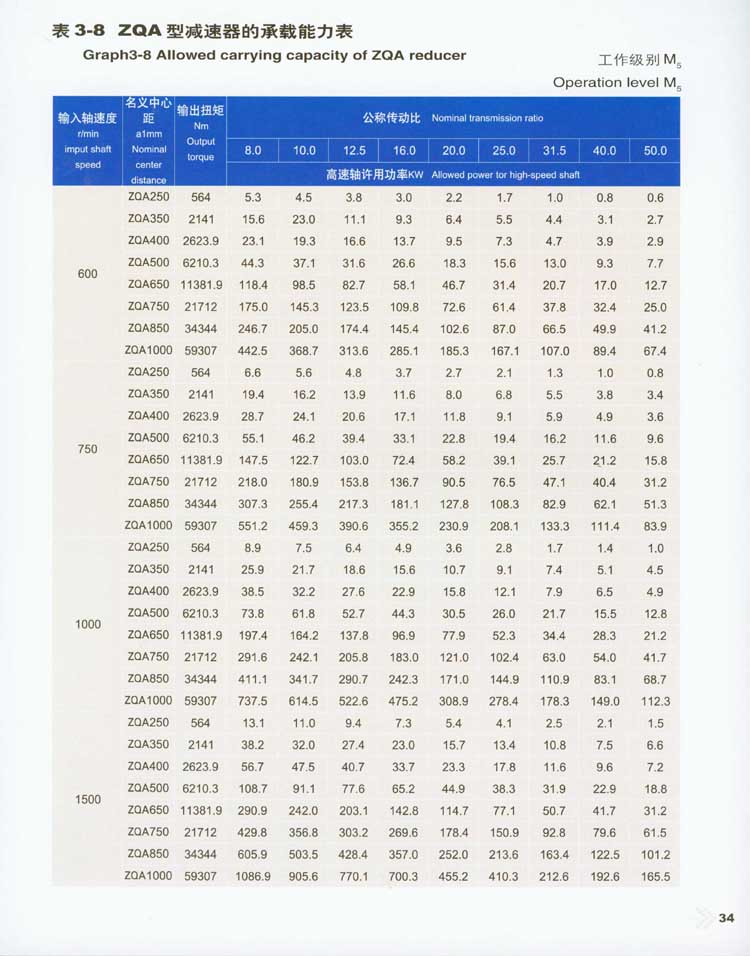 ZQA系列中硬齒面圓柱齒輪減速器