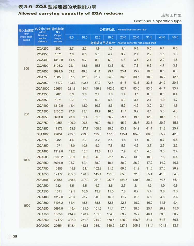 ZQA系列中硬齒面圓柱齒輪減速器