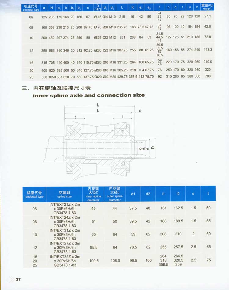 三合一減速器