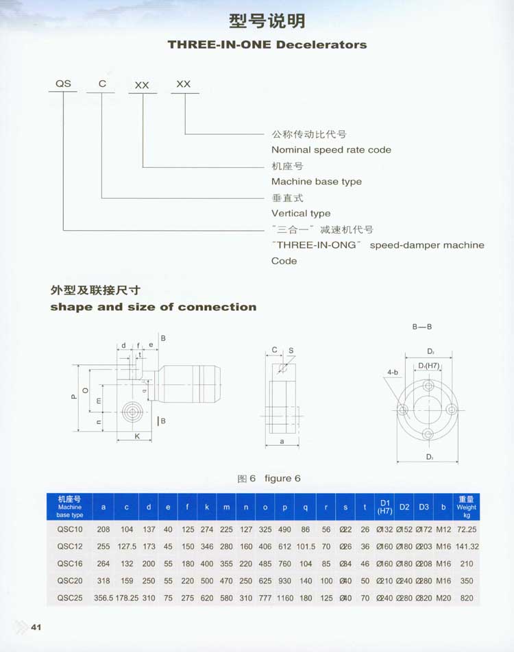 QSC垂直式三合一減速器