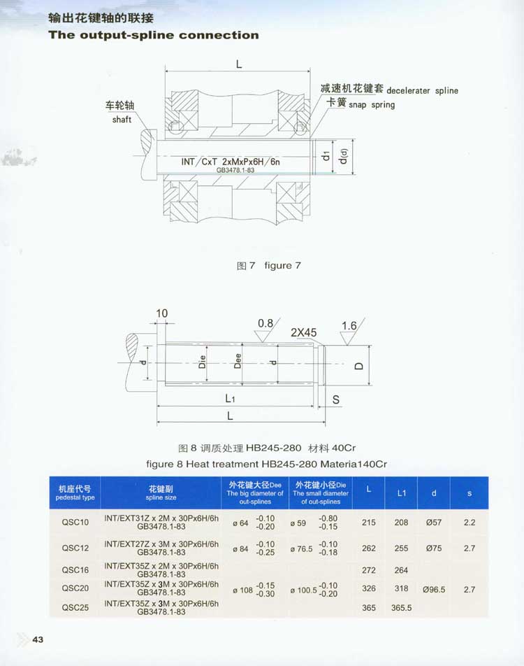 QSC垂直式三合一減速器