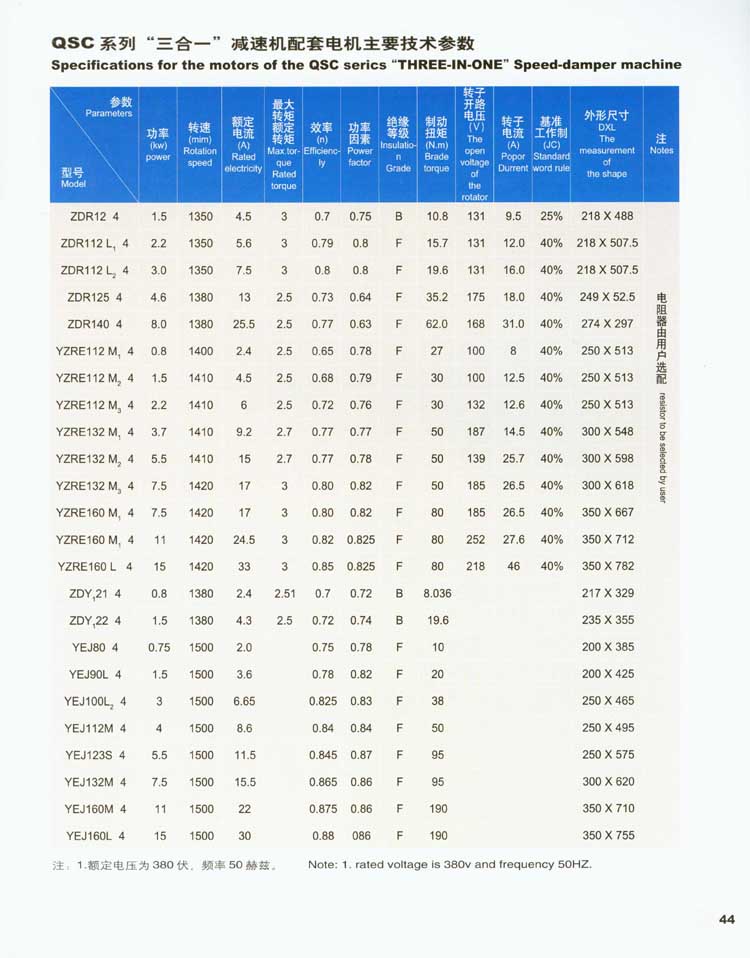 QSC垂直式三合一減速器