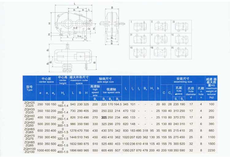 ZQ(H)系列圓柱齒輪減速器