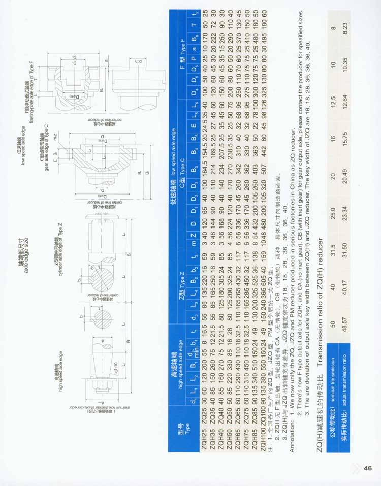 ZQ(H)系列圓柱齒輪減速器