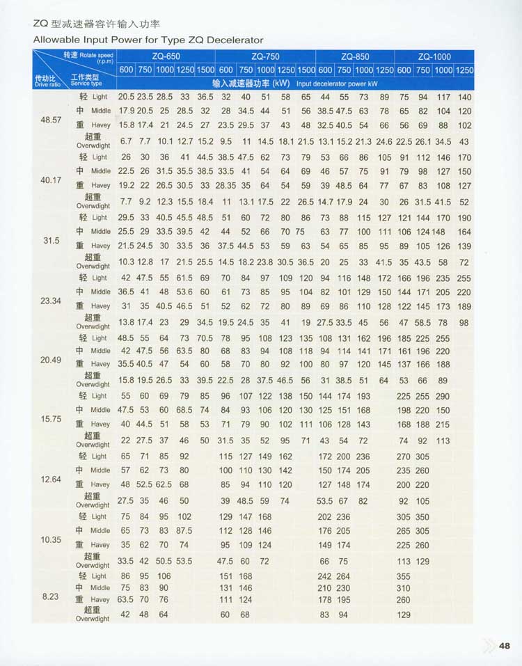 ZQ(H)系列圓柱齒輪減速器