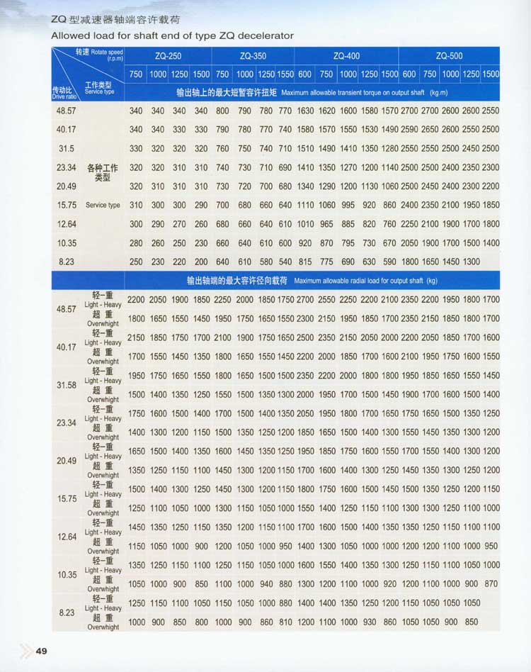 ZQ(H)系列圓柱齒輪減速器