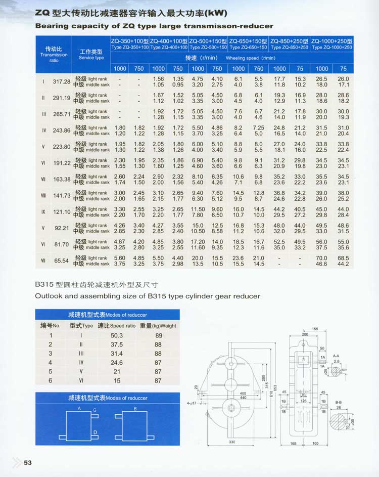 ZQ型大(dà)傳動比圓柱齒輪減速器