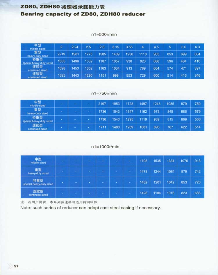 ZD和(hé)ZDH系列圓柱齒輪減速器