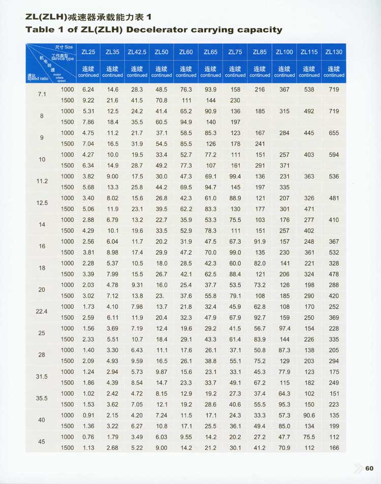 ZL和(hé)ZLH系列圓柱齒輪減速器