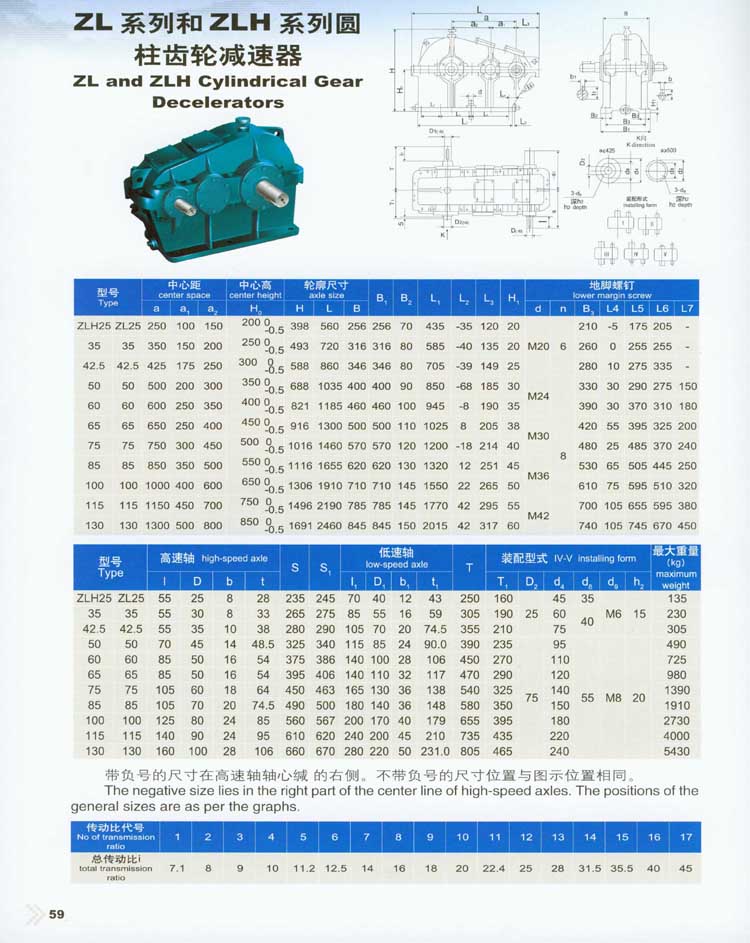 ZL和(hé)ZLH系列圓柱齒輪減速器
