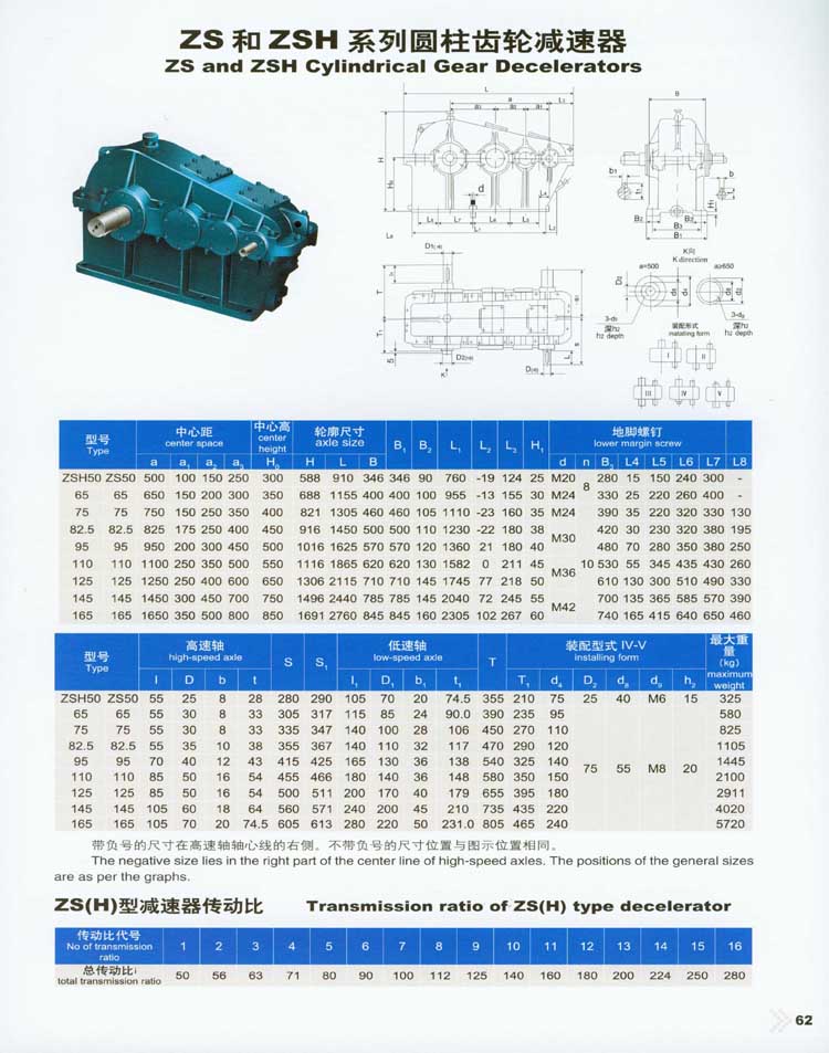 ZS和(hé)ZSH系列圓柱齒輪減速器