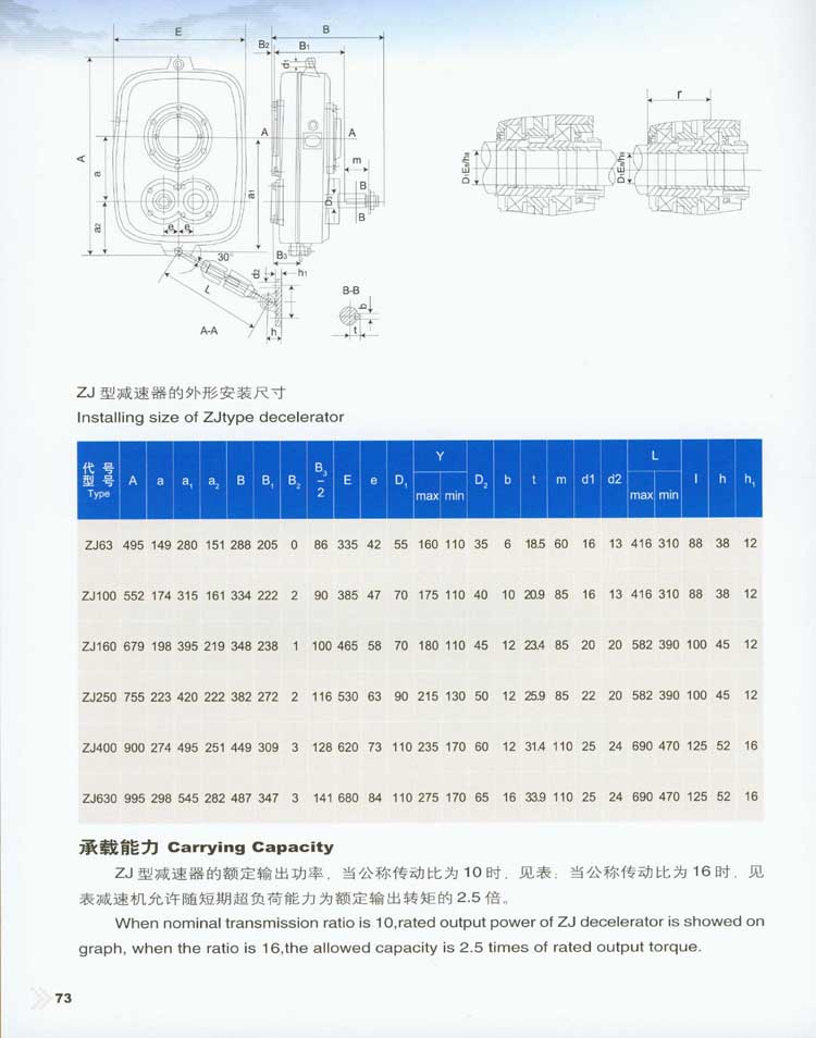 ZJ型減速器