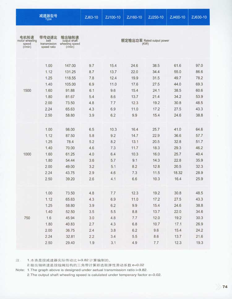 ZJ型減速器