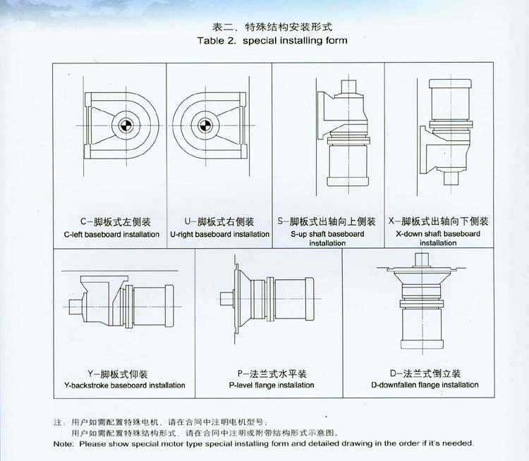 擺線針輪減速機特點、型号、規格