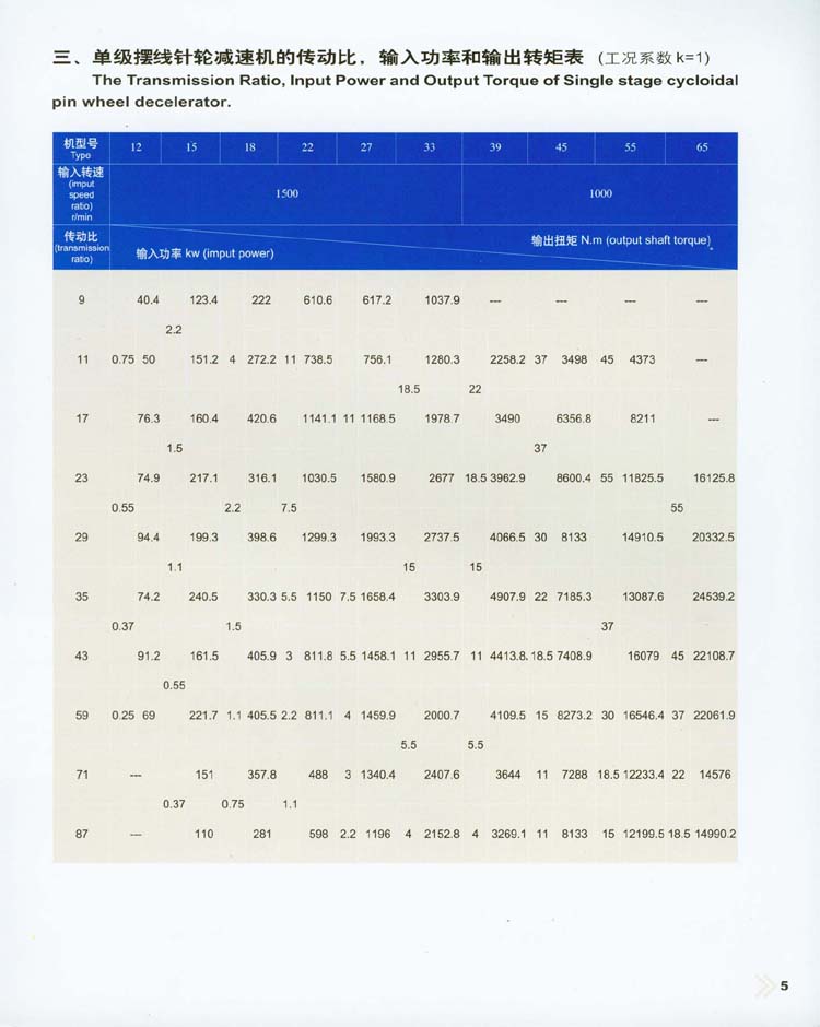 單級擺線針輪減速機的(de)傳動比、輸入功率和(hé)輸出轉距表