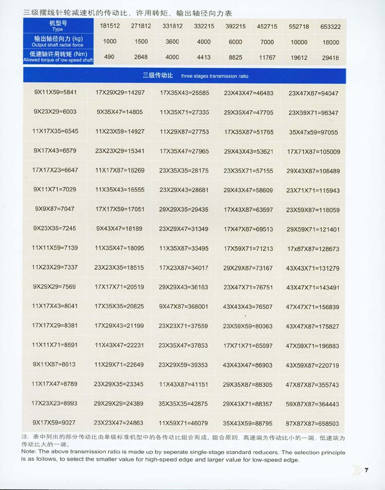 單級擺線針輪減速機的(de)傳動比、輸入功率和(hé)輸出轉距表