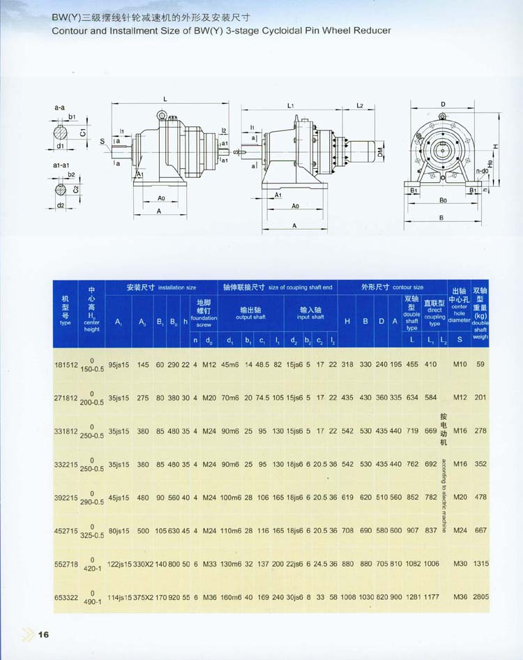 擺線針輪減速機的(de)外形及安裝尺寸