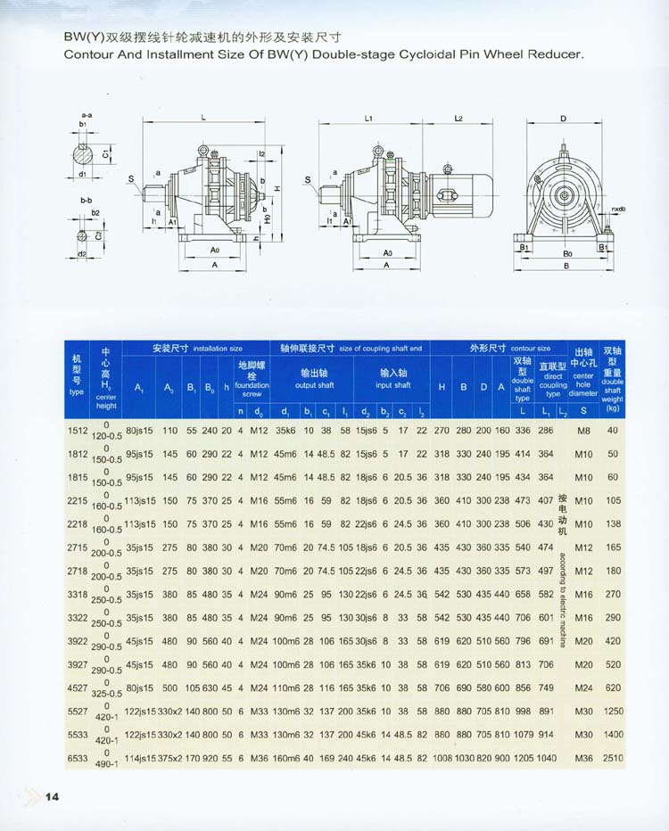 擺線針輪減速機的(de)外形及安裝尺寸