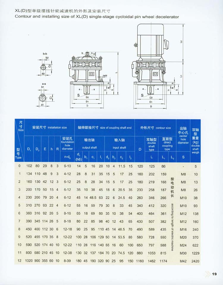 X系列擺線針輪減速機的(de)外形及安裝尺寸