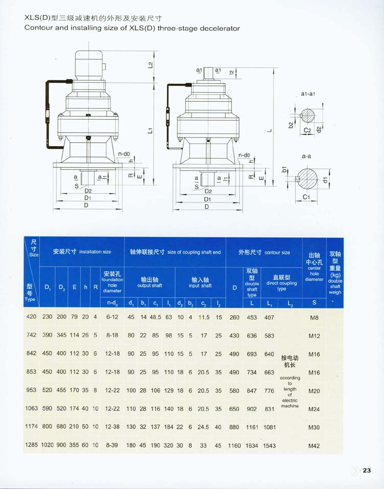 X系列擺線針輪減速機的(de)外形及安裝尺寸