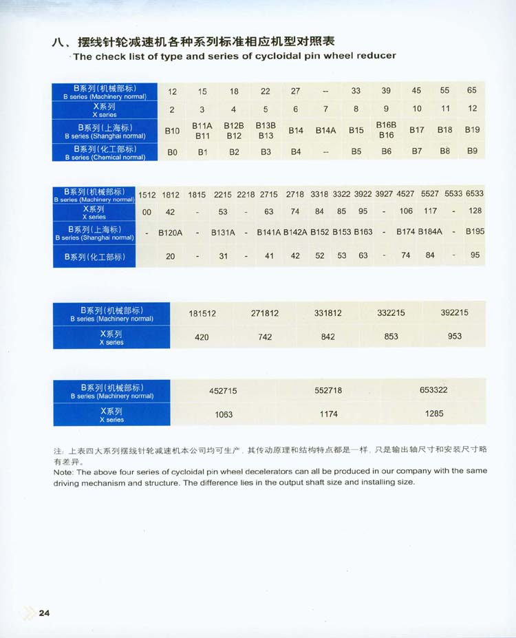 X系列擺線針輪減速機的(de)外形及安裝尺寸