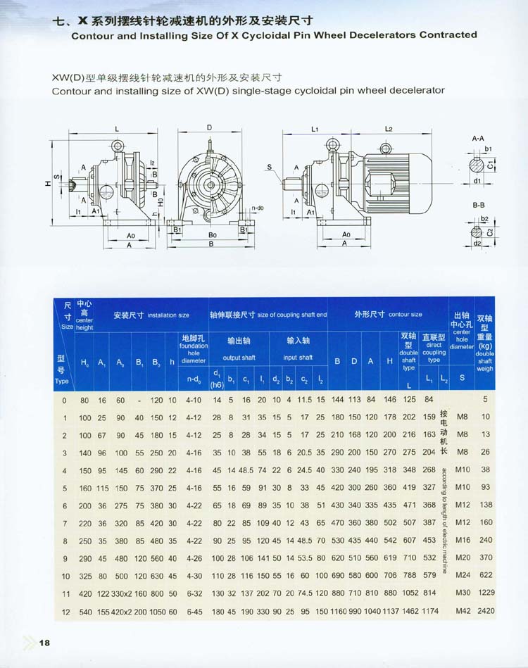 X系列擺線針輪減速機的(de)外形及安裝尺寸