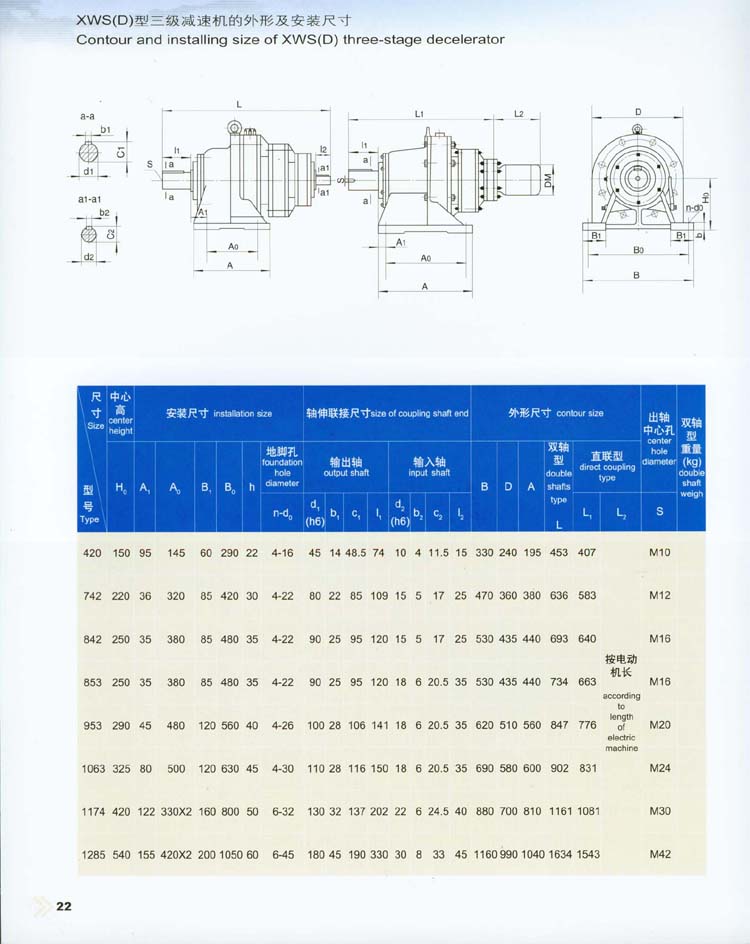 X系列擺線針輪減速機的(de)外形及安裝尺寸