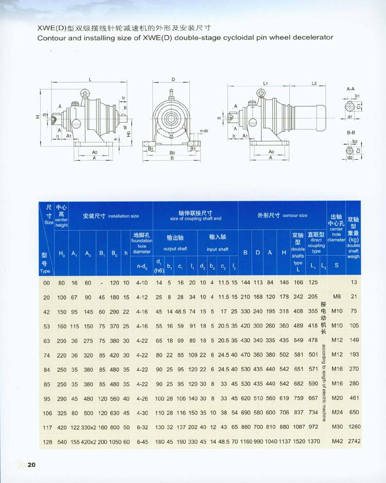 X系列擺線針輪減速機的(de)外形及安裝尺寸